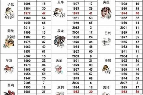 1986生肖幾歲